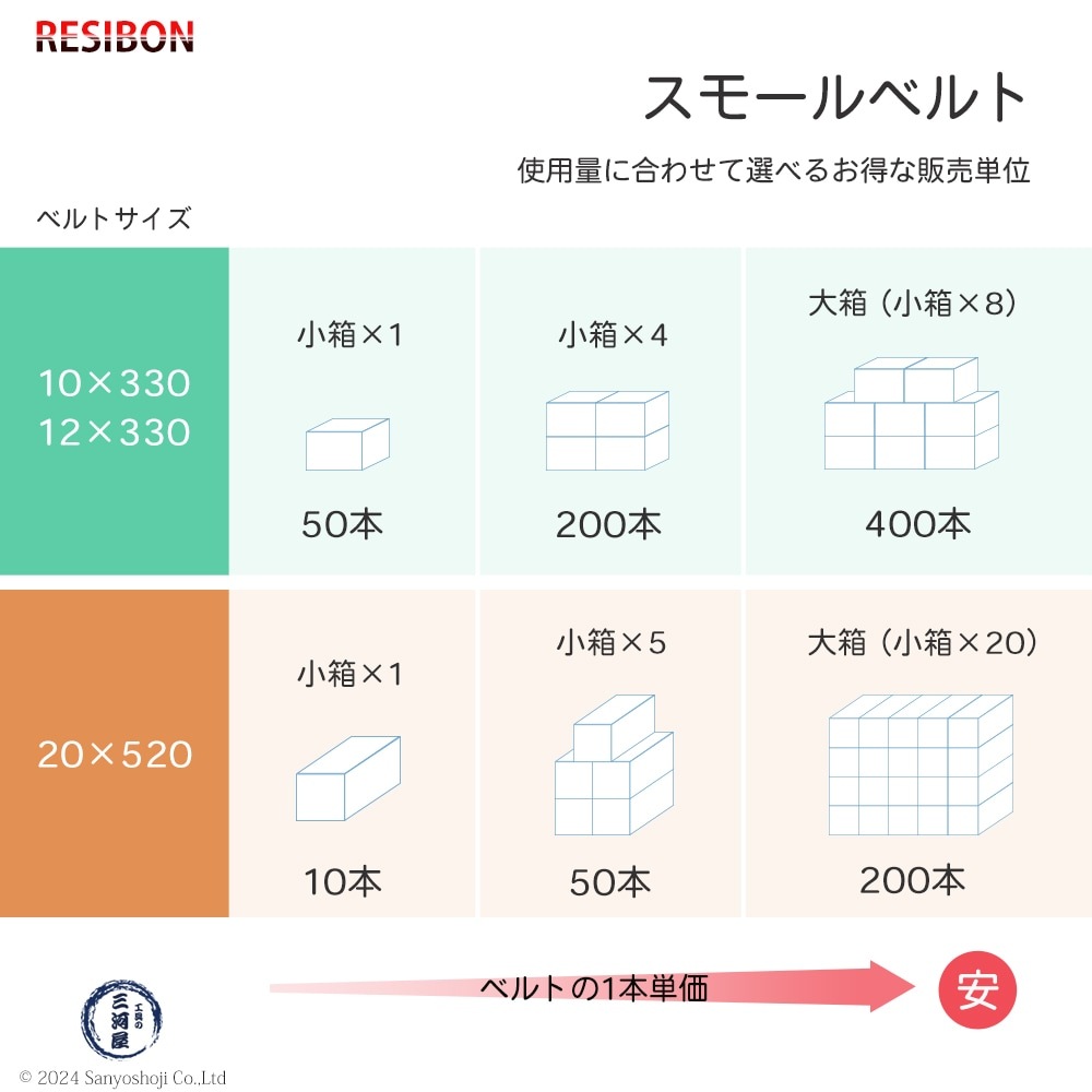 男の子まとめ売り　160&Sサイズ 日本 レヂボン ( NCA ) ジルコニア スモールベルト Y86 Z60 10×330 50