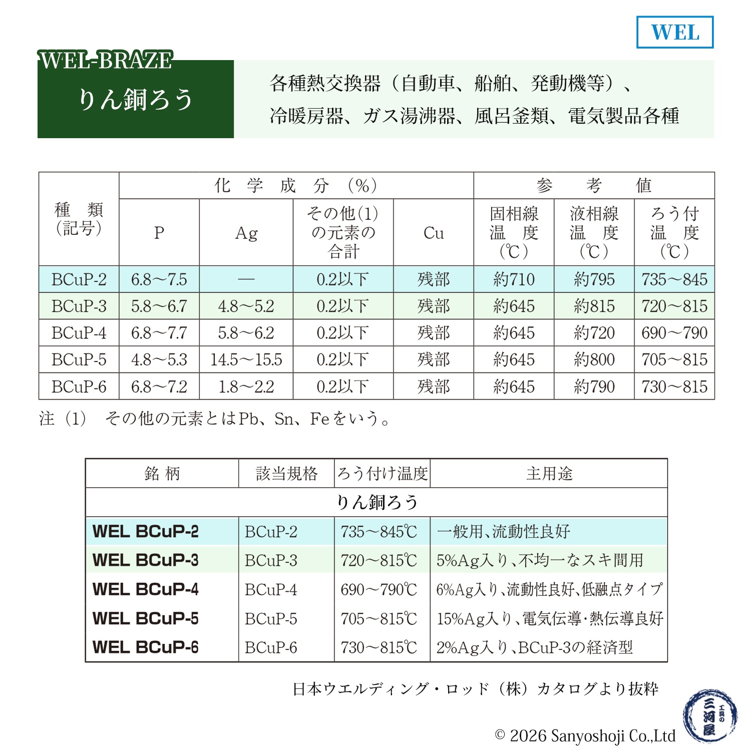 WEL ( 日本ウェルディングロッド ) リン銅ろう WEL BCuP-3 φ1.6mm×500mm 1kg/箱（約125本）Ag 5%入り 銅・銅合金 ろう付け用