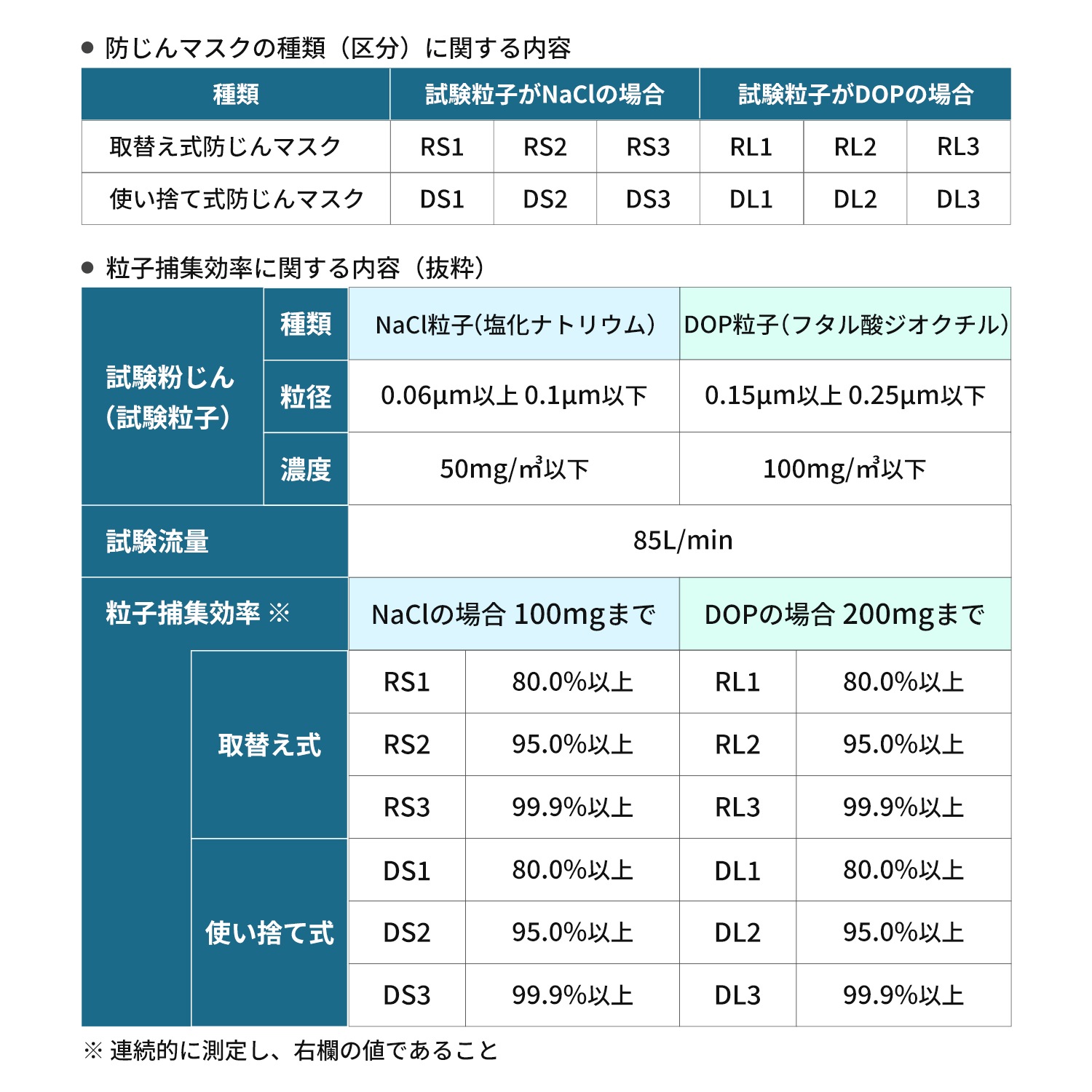 興研 マイティミクロンフィルター 1021用-02 お得な 100組/箱（200枚
