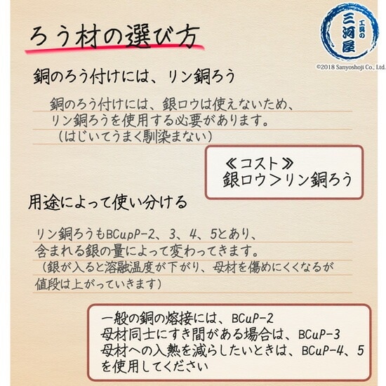 WEL ( 日本ウェルディングロッド ) リン銅ろう WEL-BCuP-3 φ 1.6