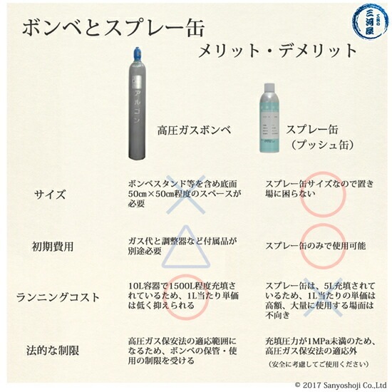 大陽日酸　高純度ガス ( 純ガス ) スプレー 缶 　二酸化炭素 ( CO2 ) 炭酸 99.90% 0.8MPa 充填 5L 1缶
