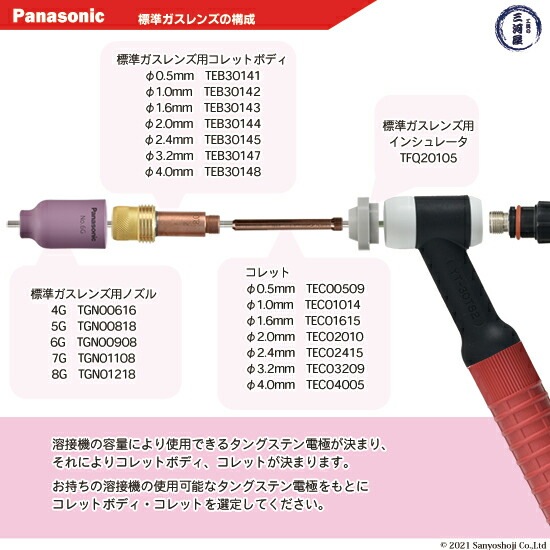 Panasonic ( パナソニック ) 標準 ガスレンズ インシュレータ