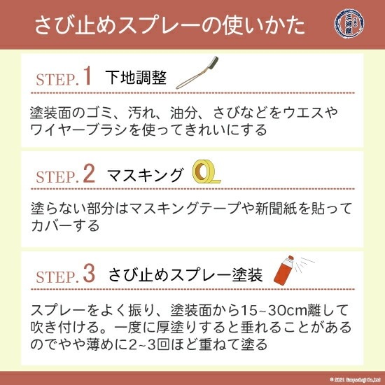 ALESCO ( アレスコ )　速乾 さび止め スプレー 　ALESCO ( アレスコ ) カンペハピオ ( KanpeHapio ) あかさび 色 420ml 1本