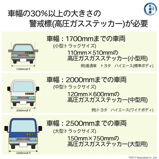 高圧ガスステッカー ( 警戒標 ) 120×600mm 　マグネット タイプ お得な2枚セット