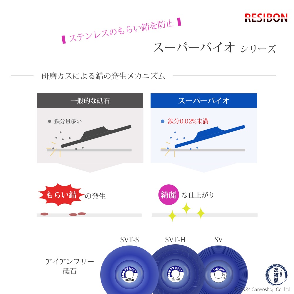 日本 レヂボン ( レジボン ) 研磨・研削砥石 スーパーバイオタッチ ソフト SVT-S 100x3x15 #36 200枚 ( 直送 ) SVTS1003-36 ( 代引き不可 )