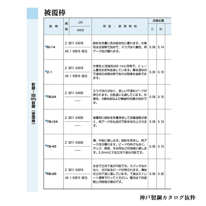 神戸製鋼 ( KOBELCO ) アーク溶接棒 TB-I24 ( TBI24 ) φ 2.6mm