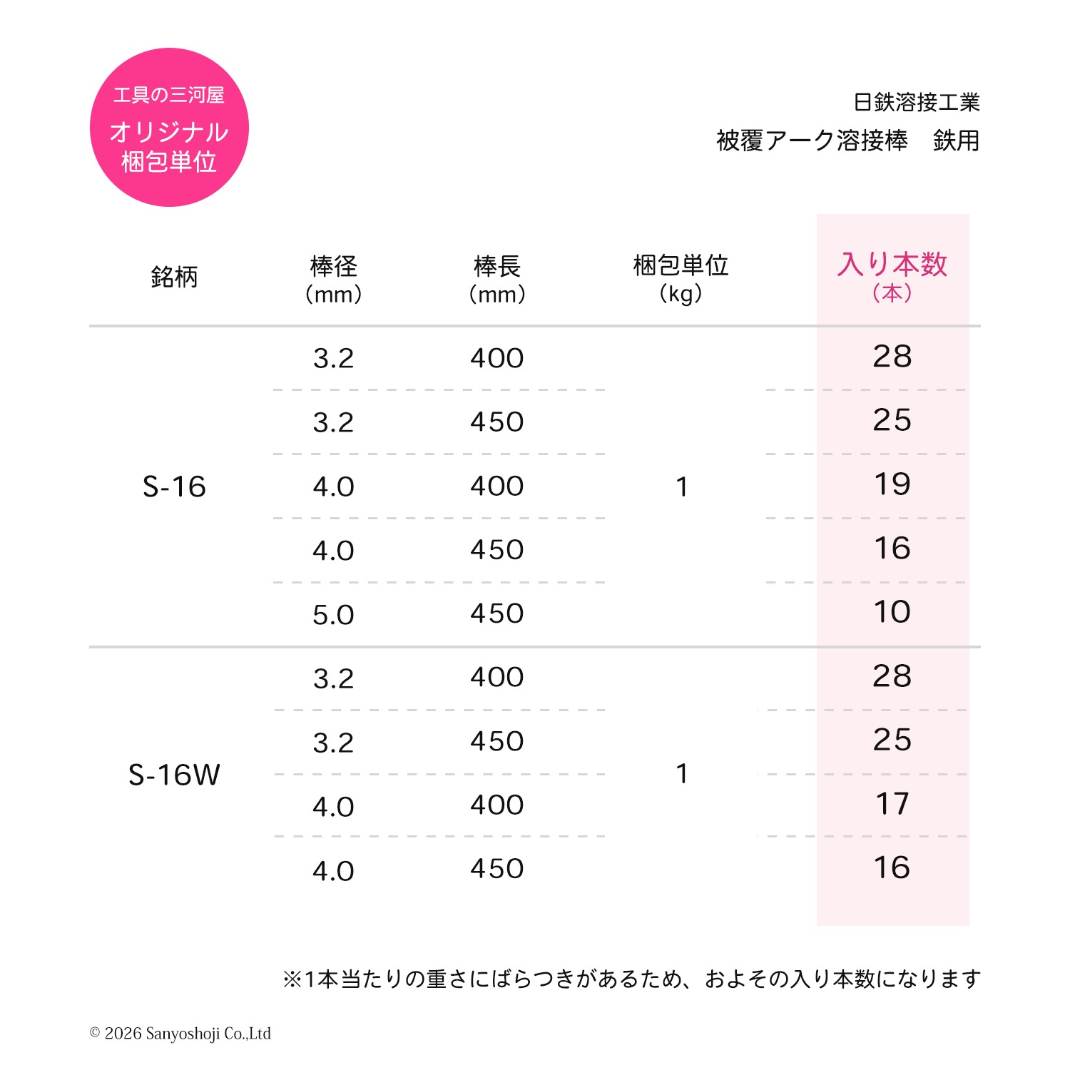 日鉄 溶接工業 アーク溶接棒 S-16 ( S16 ) φ 3.2mm 400mm 大箱 20kg
