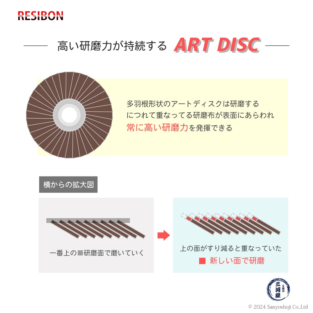 日本 レヂボン ( レジボン ) 研磨・研削砥石 アートディスク 100x15
