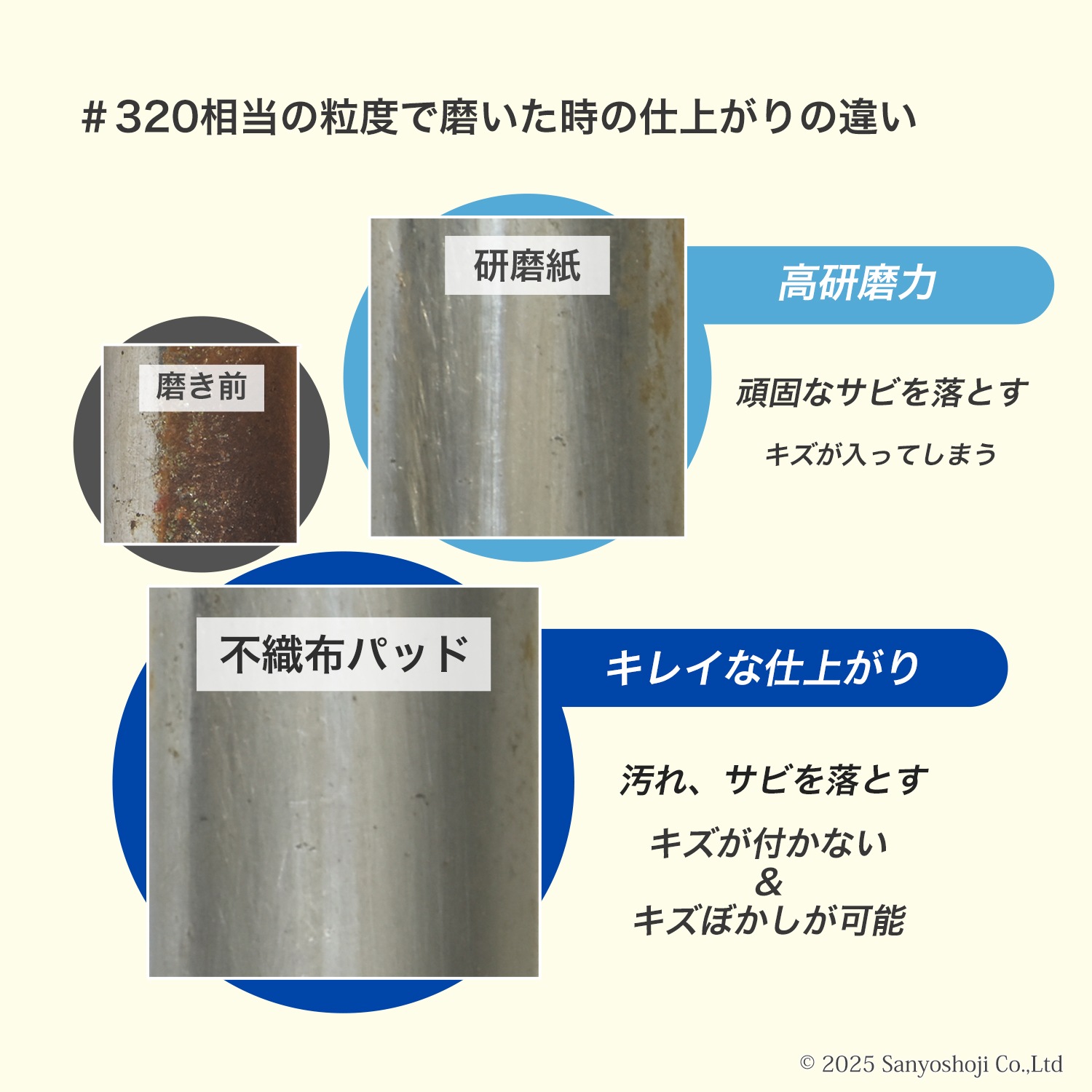 3M ( スリーエム ) スコッチブライト 工業用パッド 7448 #800 相当 灰