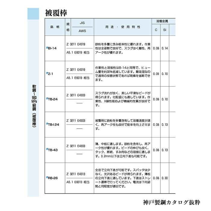 神戸製鋼 ( KOBELCO ) アーク溶接棒 TB-I24 ( TBI24 ) φ 2.6mm 350mm