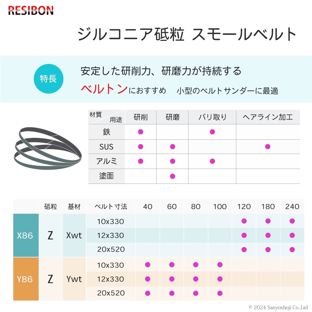 日本 レヂボン ( NCA ) ジルコニア スモールベルト Y86 Z100 10×330 お
