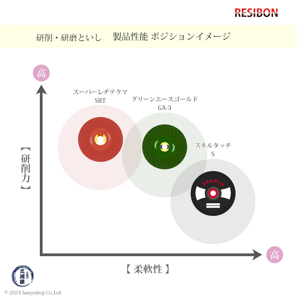 さちぽん　7枚セット 日本 レヂボン ( レジボン ) 研磨・研削砥石 スーパーレヂテクマ