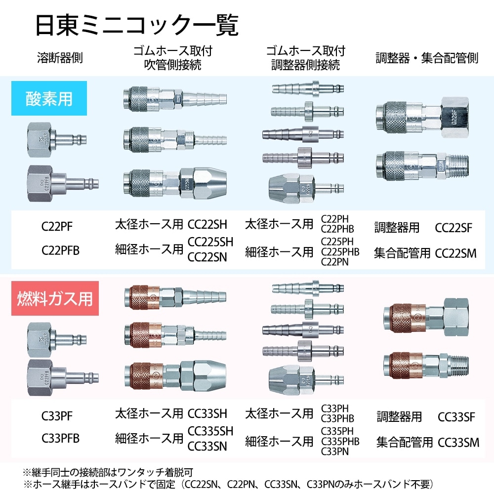 日東工器 ワンタッチ 継手 ミニコック C33PN 燃料ガス用 ホース取付