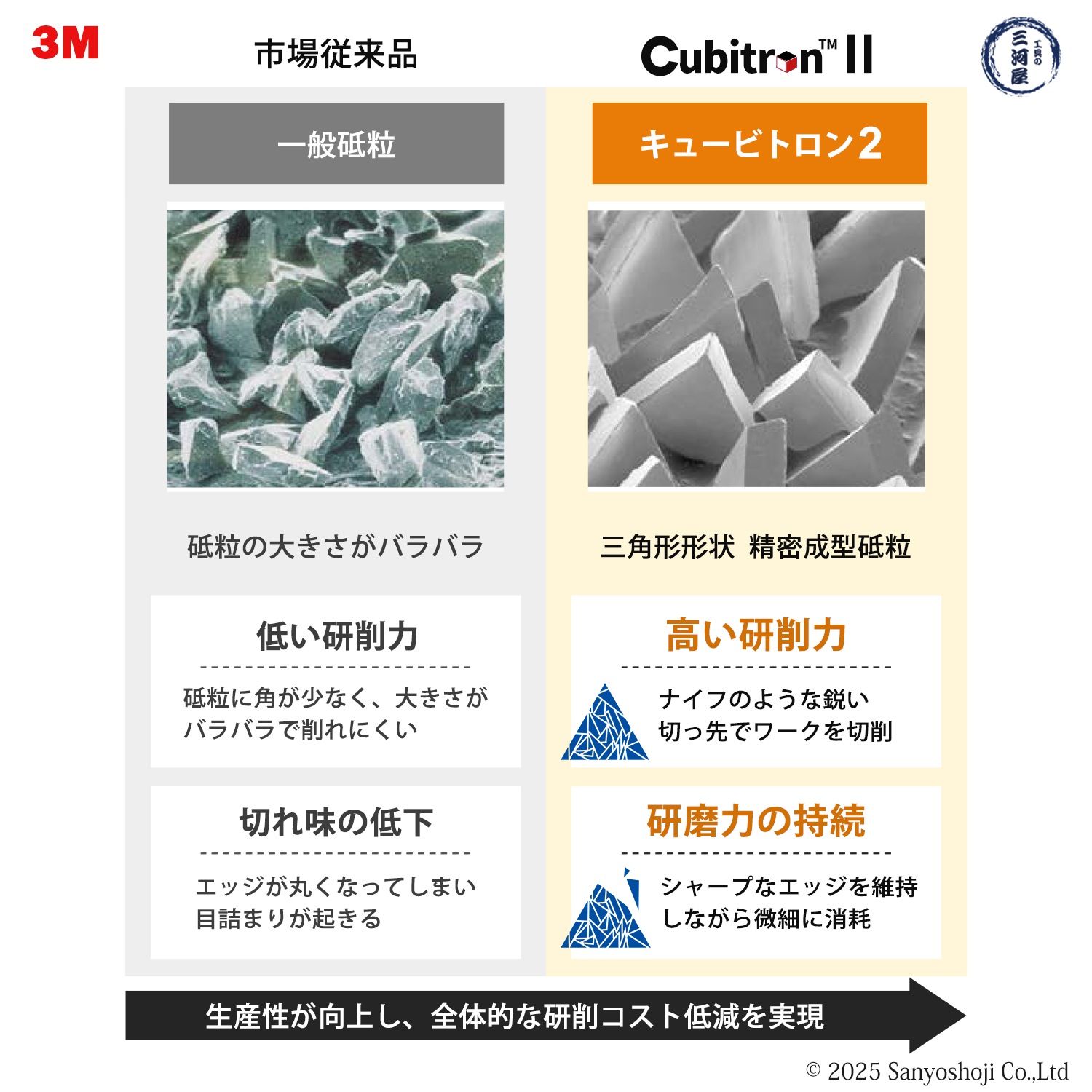 3M ( スリーエム ) キュービトロン2 ファイバーディスク 982C 102mm 