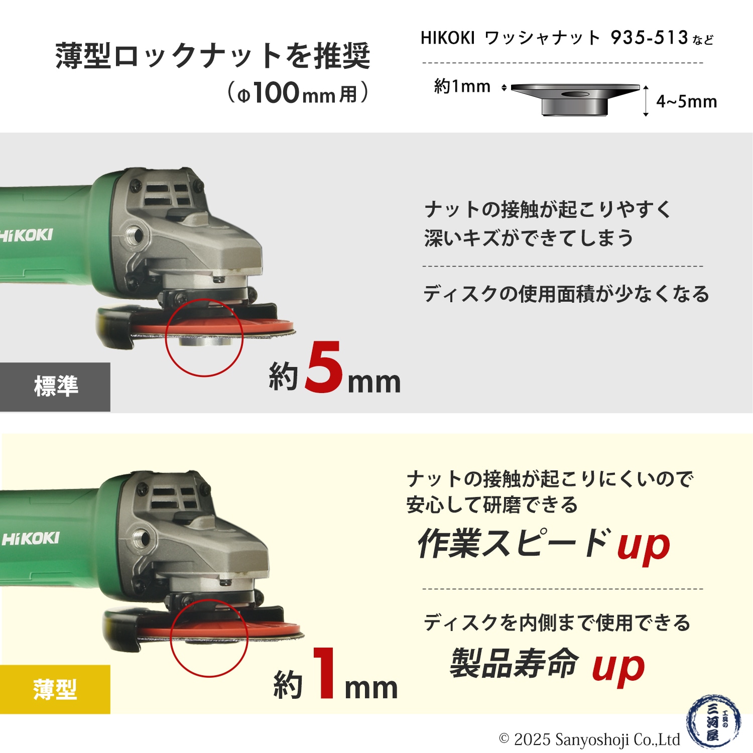 3M スーパーアシレックス キュービトロン2 スリーエム クリーン