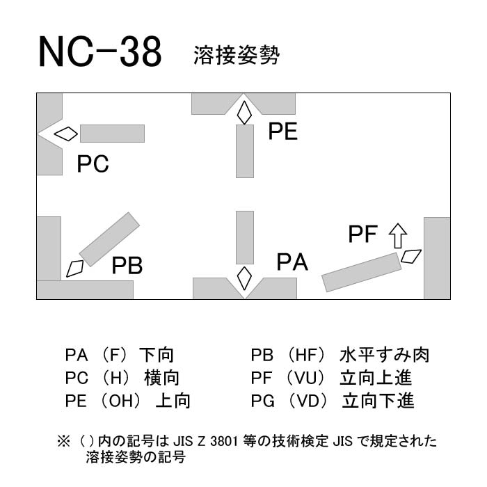 神戸製鋼 ( KOBELCO ) アーク溶接棒 NC-38 ( NC38 ) ステンレス用 φ