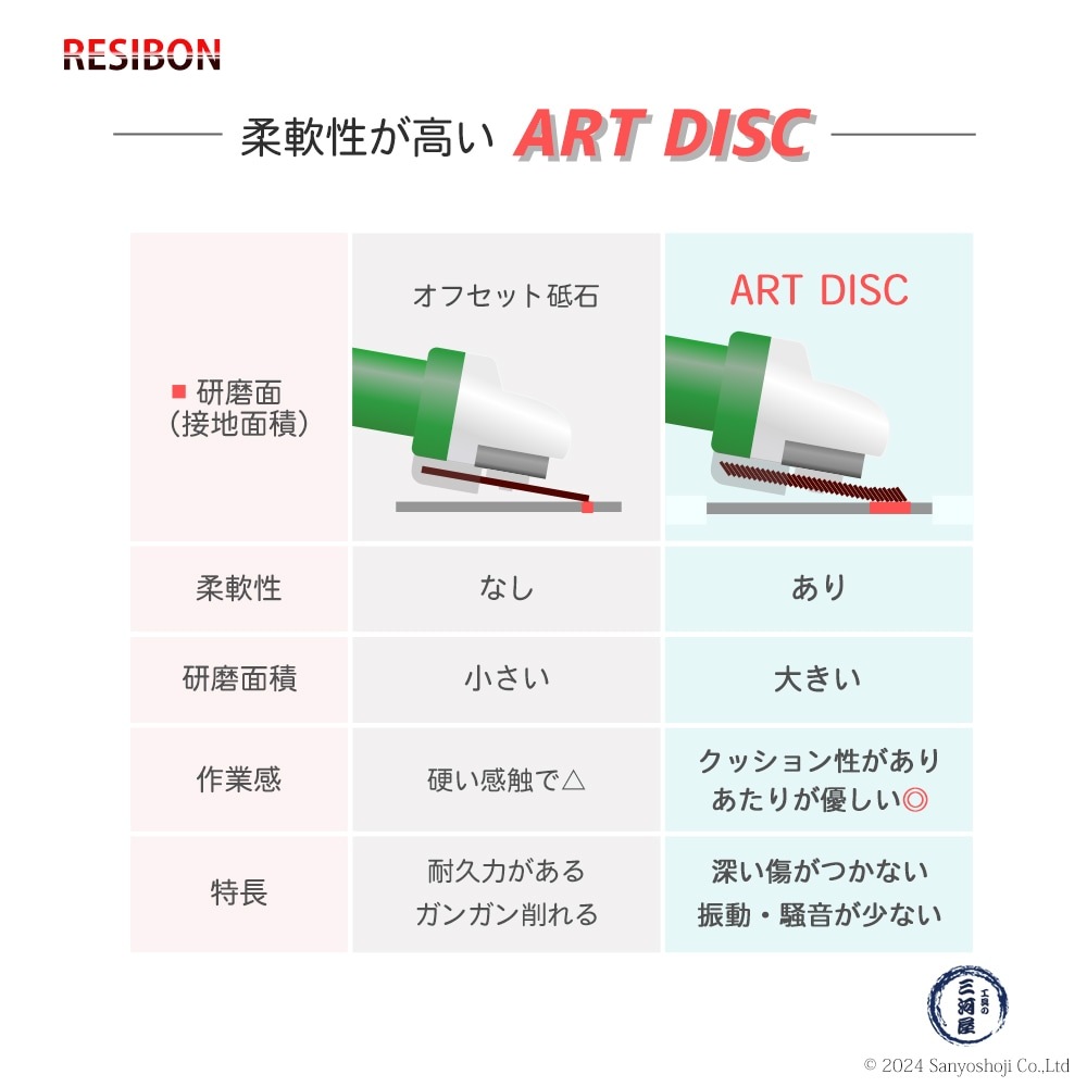日本 レヂボン ( レジボン ) 研削 砥石 アートディスク AD100 A80 ばら