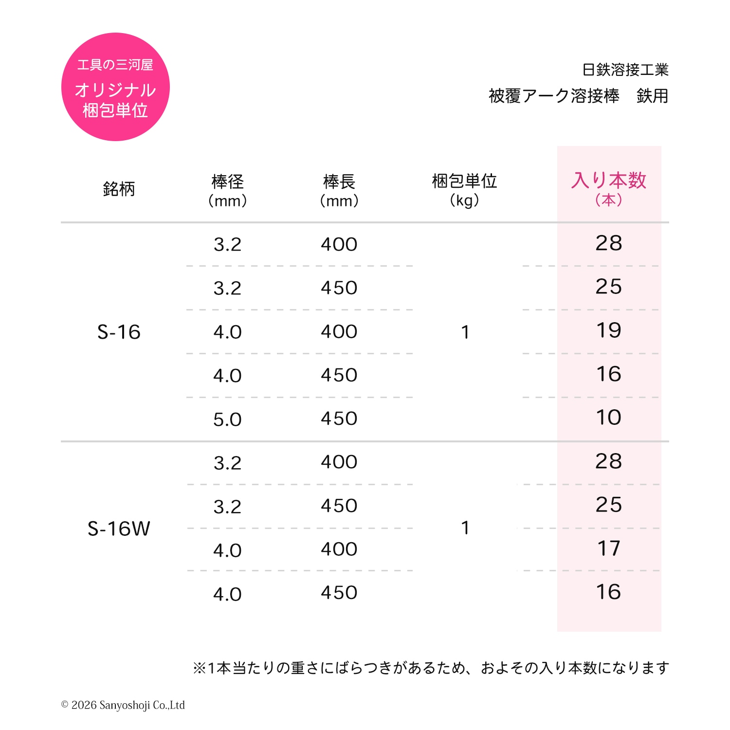 日鉄 溶接工業 アーク溶接棒 S-16 ( S16 ) φ 4.0mm 400mm 大箱 20kg