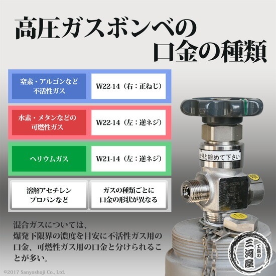 高圧ガスボンベ 口金 変換継手 TB84 ( TB-84 ) 真鍮製 逆ねじ を 正