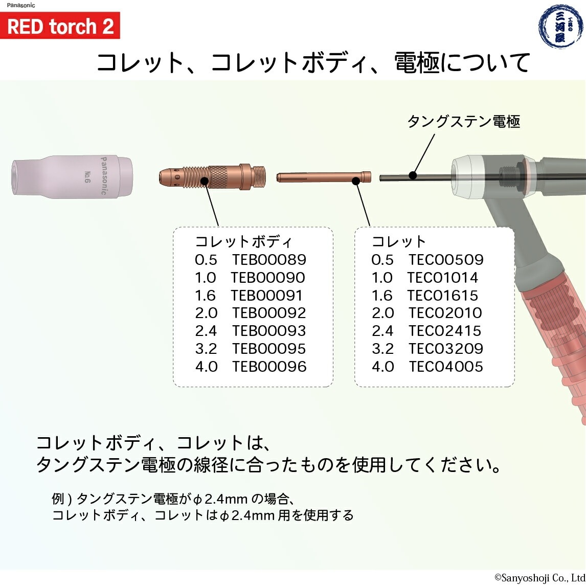 Panasonic ( パナソニック ) コレット φ 2.4 mm TEC02415 TIG溶接