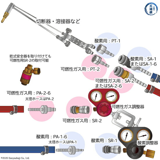 ヤマト産業 OKコック SR-1 酸素用(調整器取付口×カプラメス-ソケット) 二重安全ロック機構付 292-5052