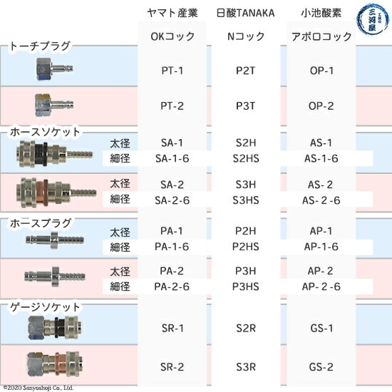 ヤマト産業 OKコック SR-1 酸素用(調整器取付口×カプラメス-ソケット) 二重安全ロック機構付 292-5052