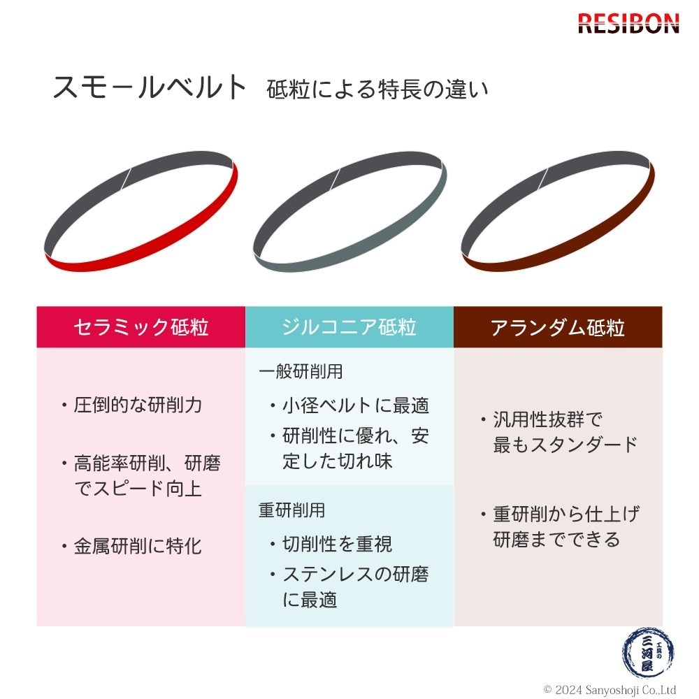 日本 レヂボン ( NCA ) ジルコニア スモールベルト Y86 Z60 12×330 50