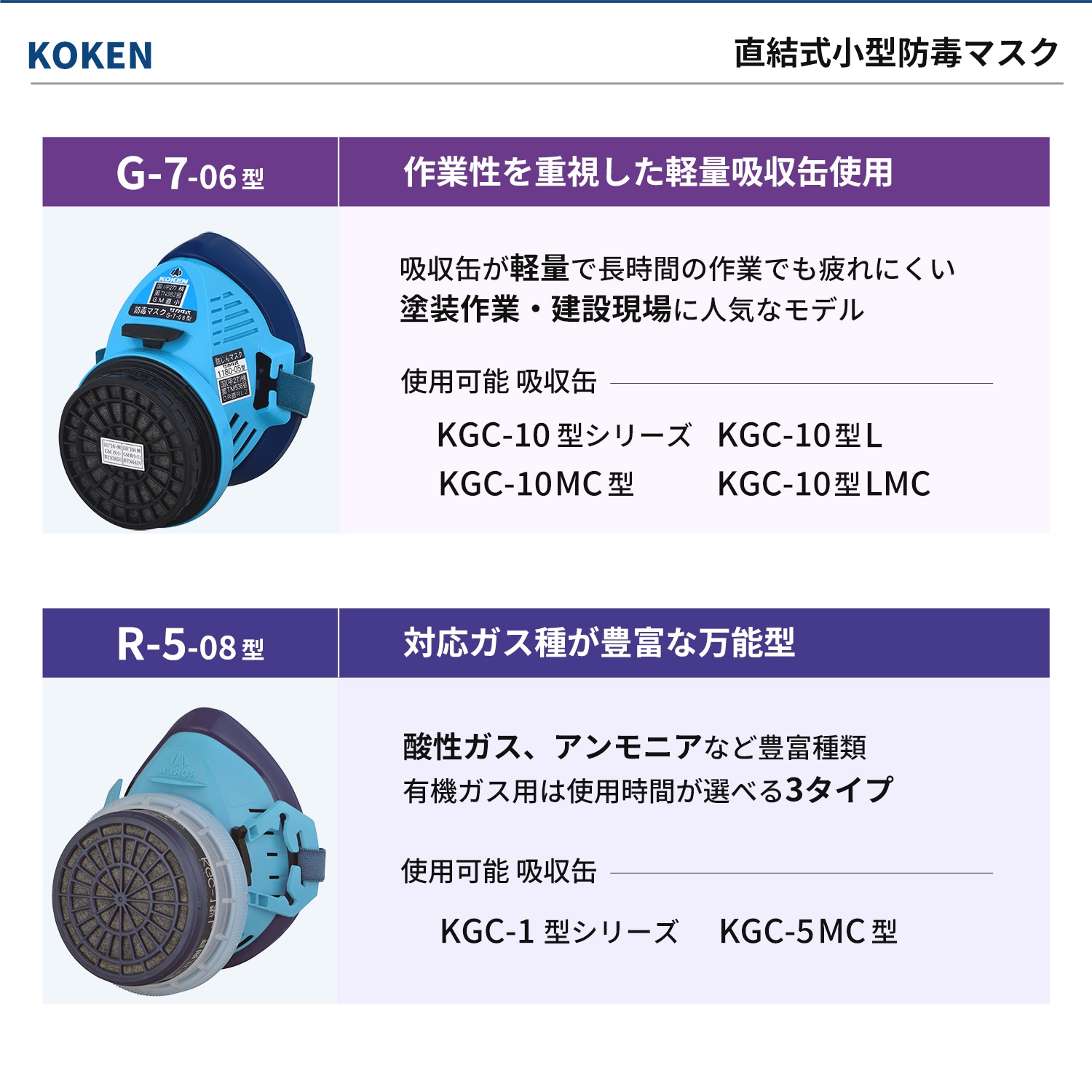興研 防毒マスク用 吸収缶 KGC-5MC-06型 有機ガス・粉じん(C)用 お得な