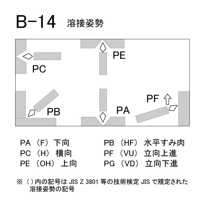 神戸製鋼 ( KOBELCO ) アーク溶接棒 B-14 ( B14 ) φ 2.6mm 350mm