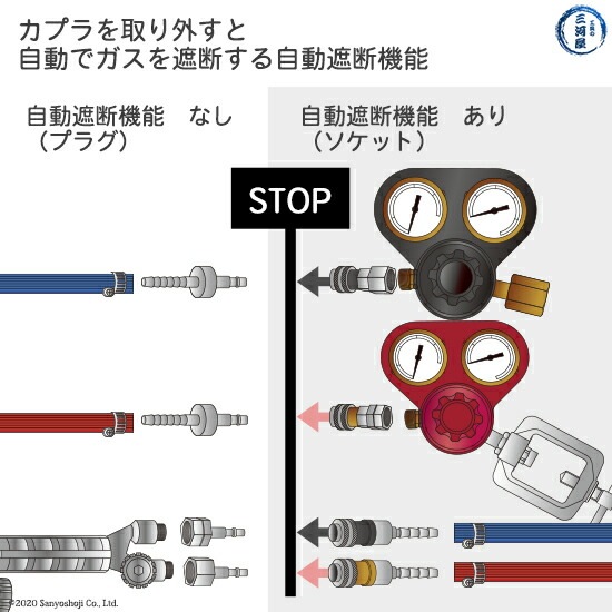 ヤマト産業　OKコック　SR-2　アセチレン・LPなど可燃性ガス用(調整器取付口×カプラメス-ソケット) 292-5095