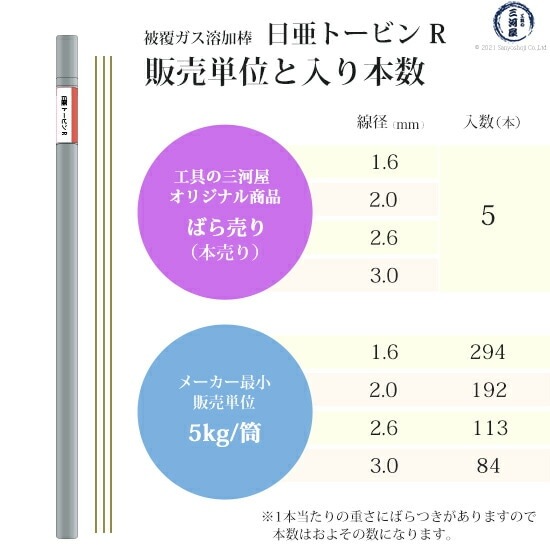 ニッコー熔材 ( NICHIA )　ガス溶加棒 日亜 トービン R　フラックスなし トービン ブロンズ φ 1.6mm 1000mm 5kg