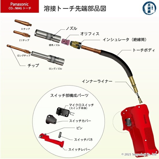 ●パナソニック溶接機 3ピース 動作品● Panasonic ( パナソニック ) スイッチ レバー S THL00013 CO2 MAG 溶接