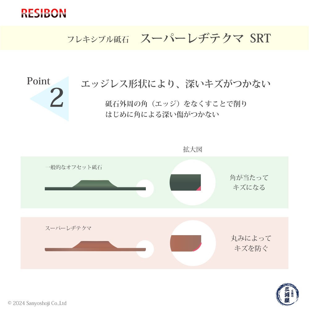 日本 レヂボン ( レジボン ) 研磨・研削砥石 スーパーレヂテクマ