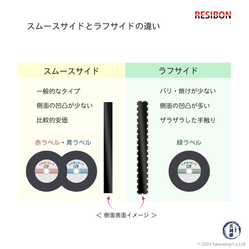 日本 レヂボン ( レジボン ) 切断砥石 レヂボンカット RC 455x3.5x25.4 A30P 20枚/箱 一般鋼・鋳鉄 用 ( 直送 ) RC45535-30 ( 代引き不可 )