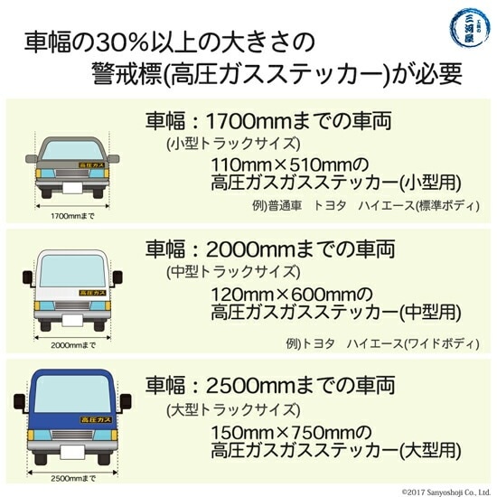 高圧ガスステッカー ( 警戒標 ) 120×600mm シールタイプ お得な2枚