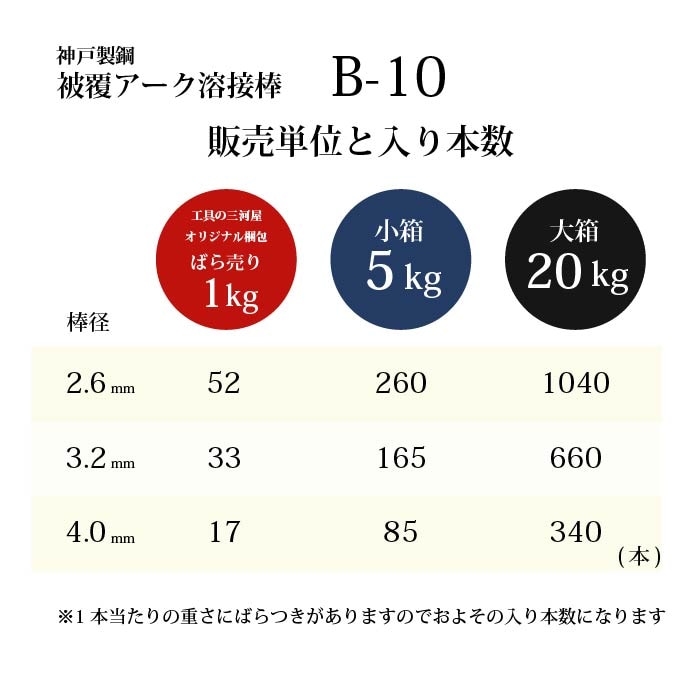 神戸製鋼 ( KOBELCO ) アーク溶接棒 B-10 ( B10 ) φ 3.2mm 350mm ばら