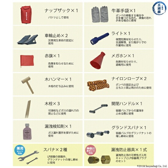 高圧ガス 保安法 ・ 液石 法 に基づく 一般 高圧ガス ・ 液化石油ガス 兼用 緊急防災工具 と 漏洩防止 器具 高圧ガス運搬時の必需品 神奈川県仕様