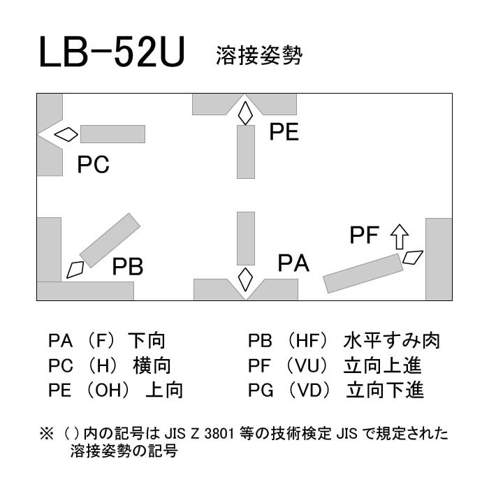 神戸製鋼 ( KOBELCO ) アーク溶接棒 LB-52U ( LB52U ) φ 3.2mm 400mm