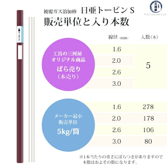 ニッコー熔材 ( NICHIA ) ガス溶加棒 日亜 トービン S スタンダード トービン ブロンズ φ 1.6mm 1000mm ばら売り 5本