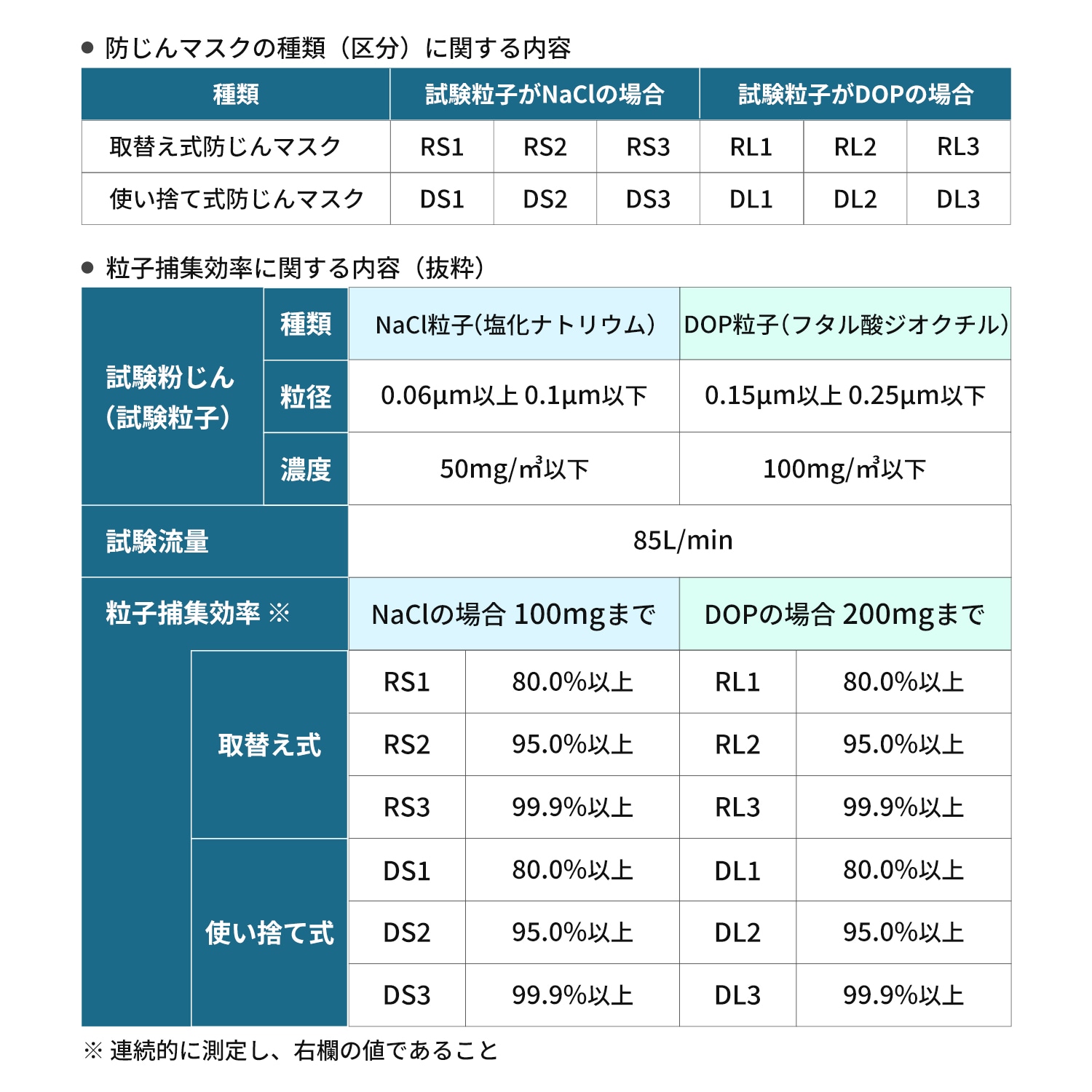 興研 アルファリングフィルタ LAS-51型 お得な 5個セット 取替え式