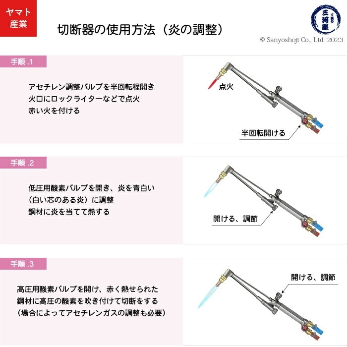 ヤマト産業 アセチレン 用 A型 切断器 ( A切 ) Flash 本体とA型