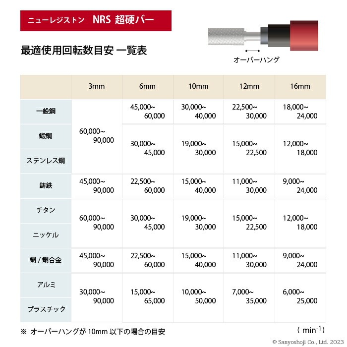 ニューレジストン ( ニューレジ ) 空気式ストレートグラインダ 空神
