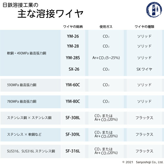 日鉄 溶接工業 半自動溶接ワイヤ YM-26 ( YM26 ) ソリッド φ 1.2mm 20kg巻