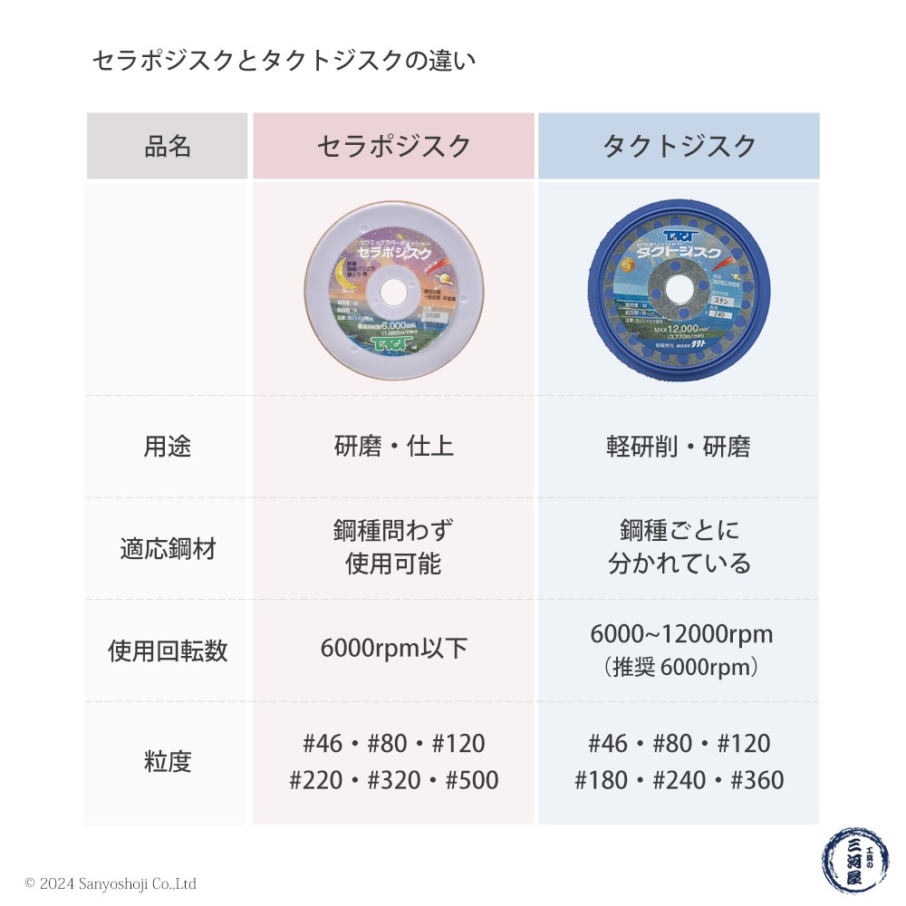 タクト ( TACT ) 研磨・研削用 タクトジスク #360 ステンレス用 φ100