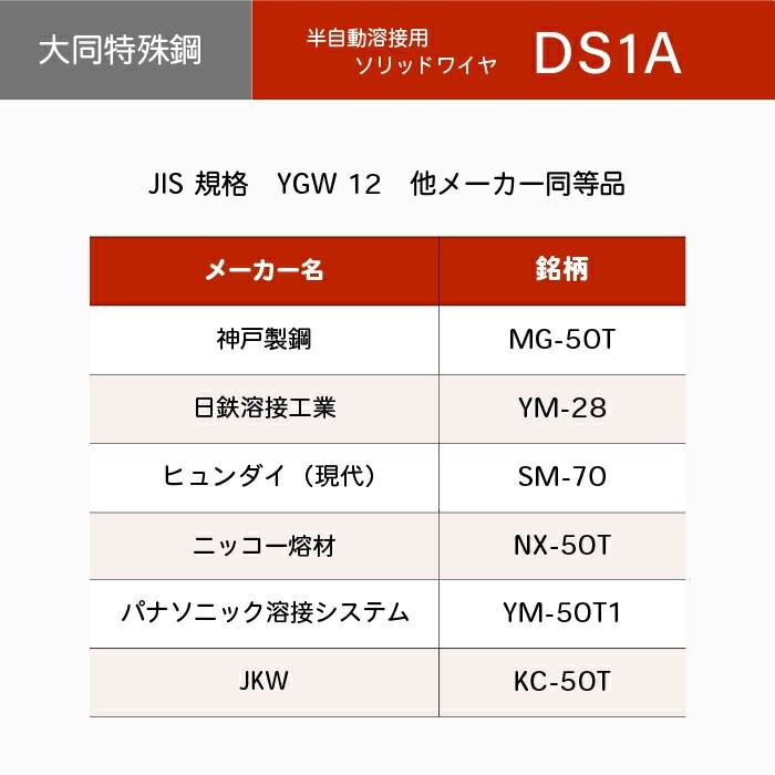 大同特殊鋼 半自動溶接ワイヤ DS-1A ( DS1A ) ソリッド φ 1.0mm 20kg
