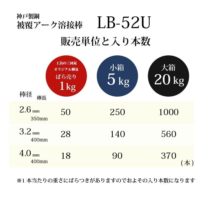 青銅製カウベル 20kg 神戸製鋼 ( KOBELCO ) アーク溶接棒 Z-43F ( Z43F ) φ 4.5mm