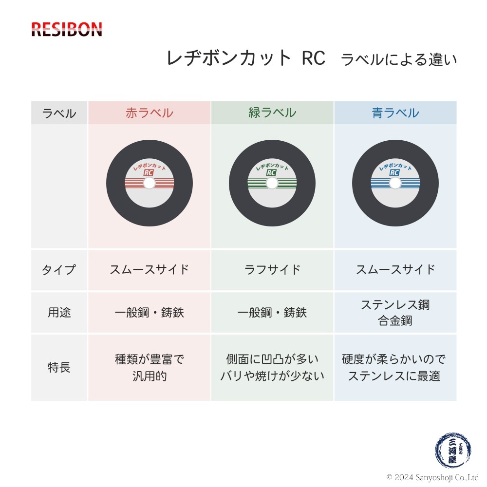 日本 レヂボン ( レジボン ) 切断砥石 レヂボンカット RC 455x3.5x25.4 A30M 20枚/箱 青ラベル ステンレス 合金鋼 用 ( 直送 ) RC45535-30M ( 代引き不可 )
