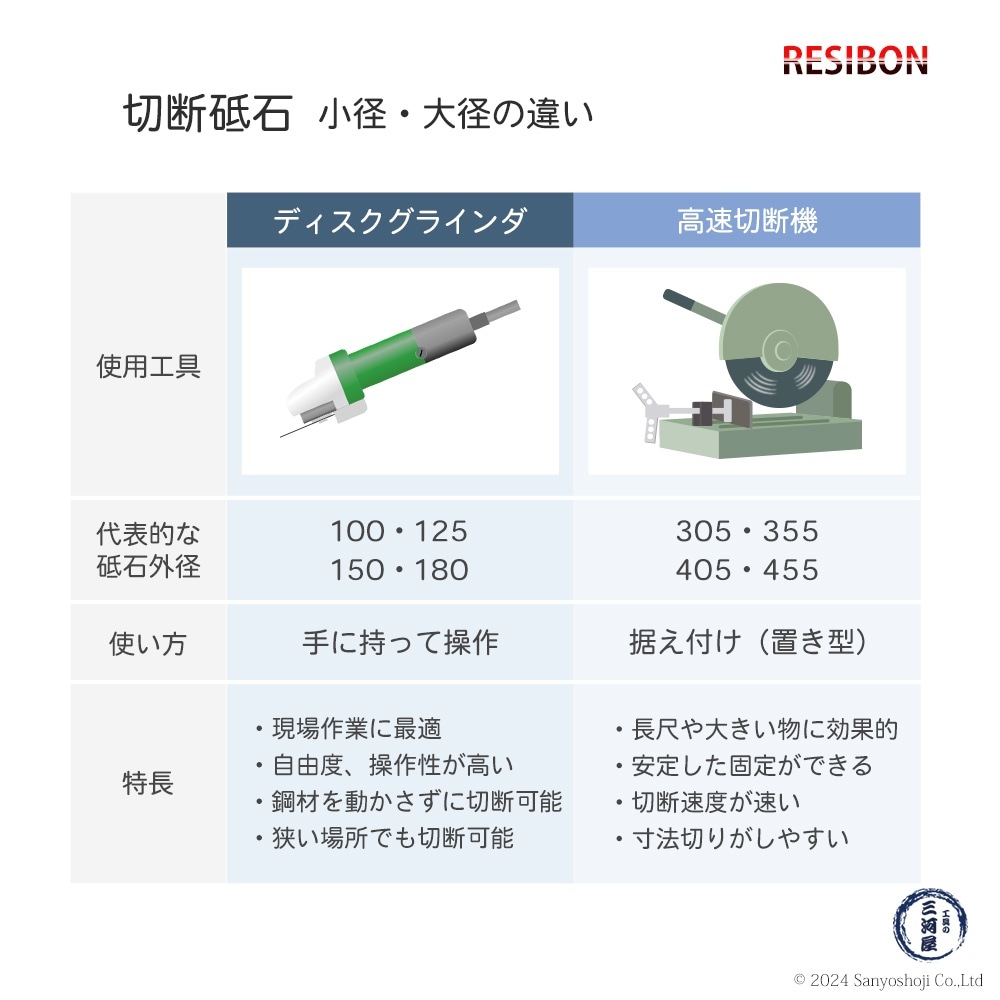 日本 レヂボン ( レジボン ) 切断砥石 レヂボンカット RC 455x3.5x25.4 A30M 20枚/箱 青ラベル ステンレス 合金鋼 用 ( 直送 ) RC45535-30M ( 代引き不可 )