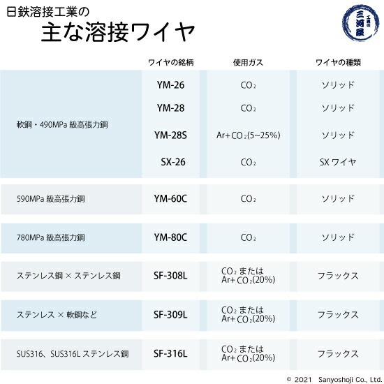 日鉄 溶接工業　半自動溶接ワイヤ 　YM-26 ( YM26 )　ソリッド φ 1.6mm 20kg巻