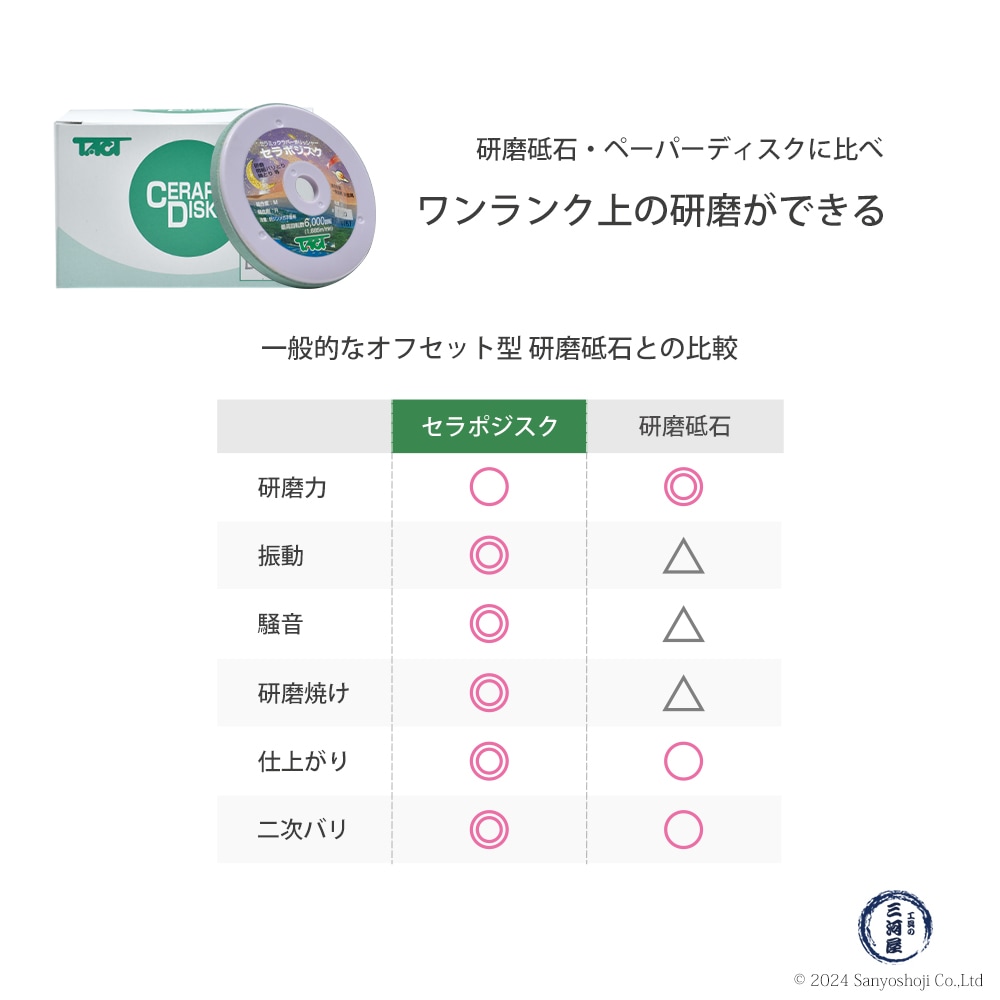 タクト ( TACT ) 研磨用 ゴム砥石 セラポジスク #46 φ100×7t×15穴 5枚
